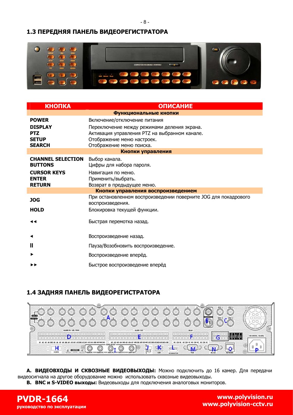 Видеорегистратор polyvision 16 канальный инструкция