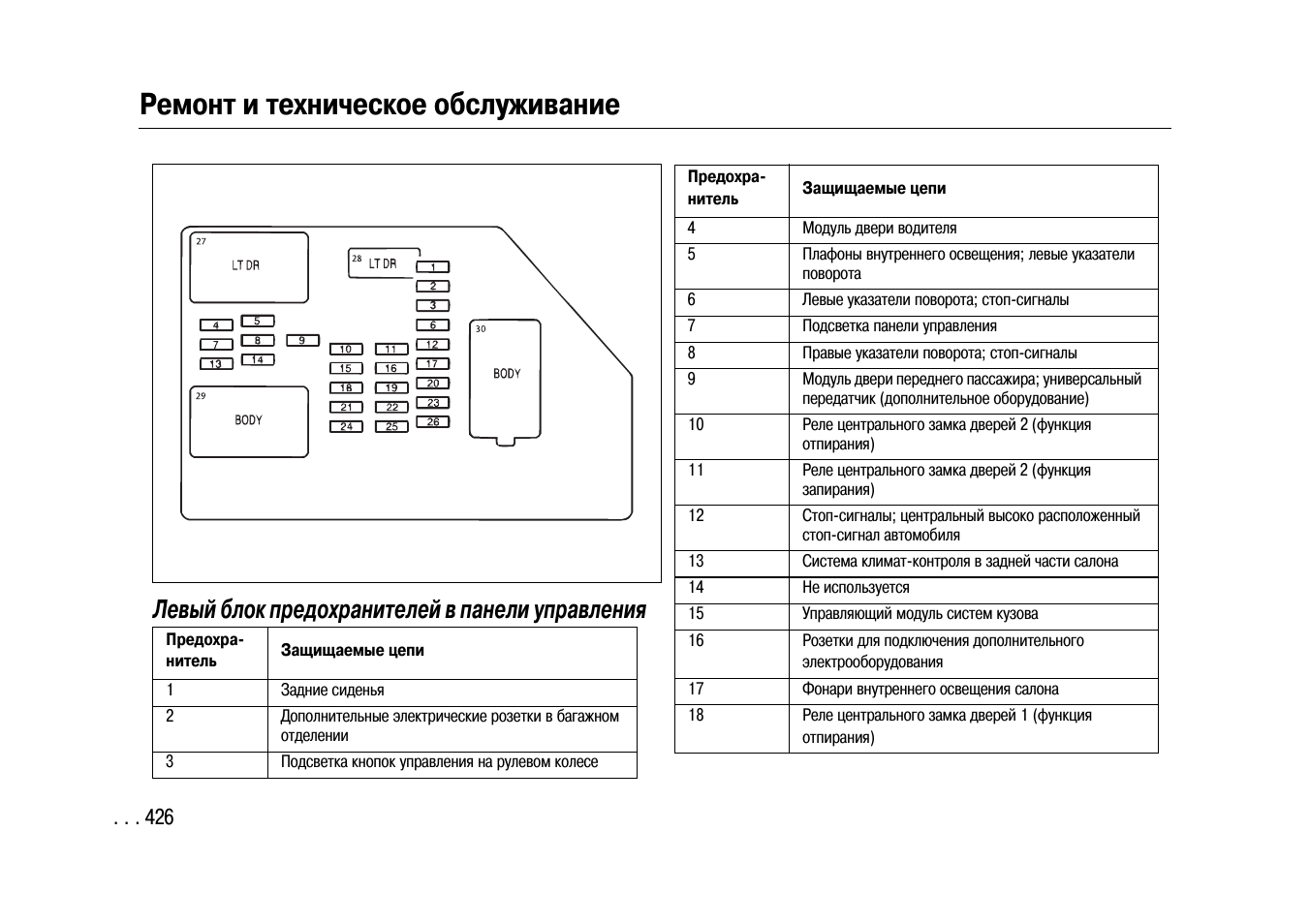 Схема предохранителей шевроле кобальт