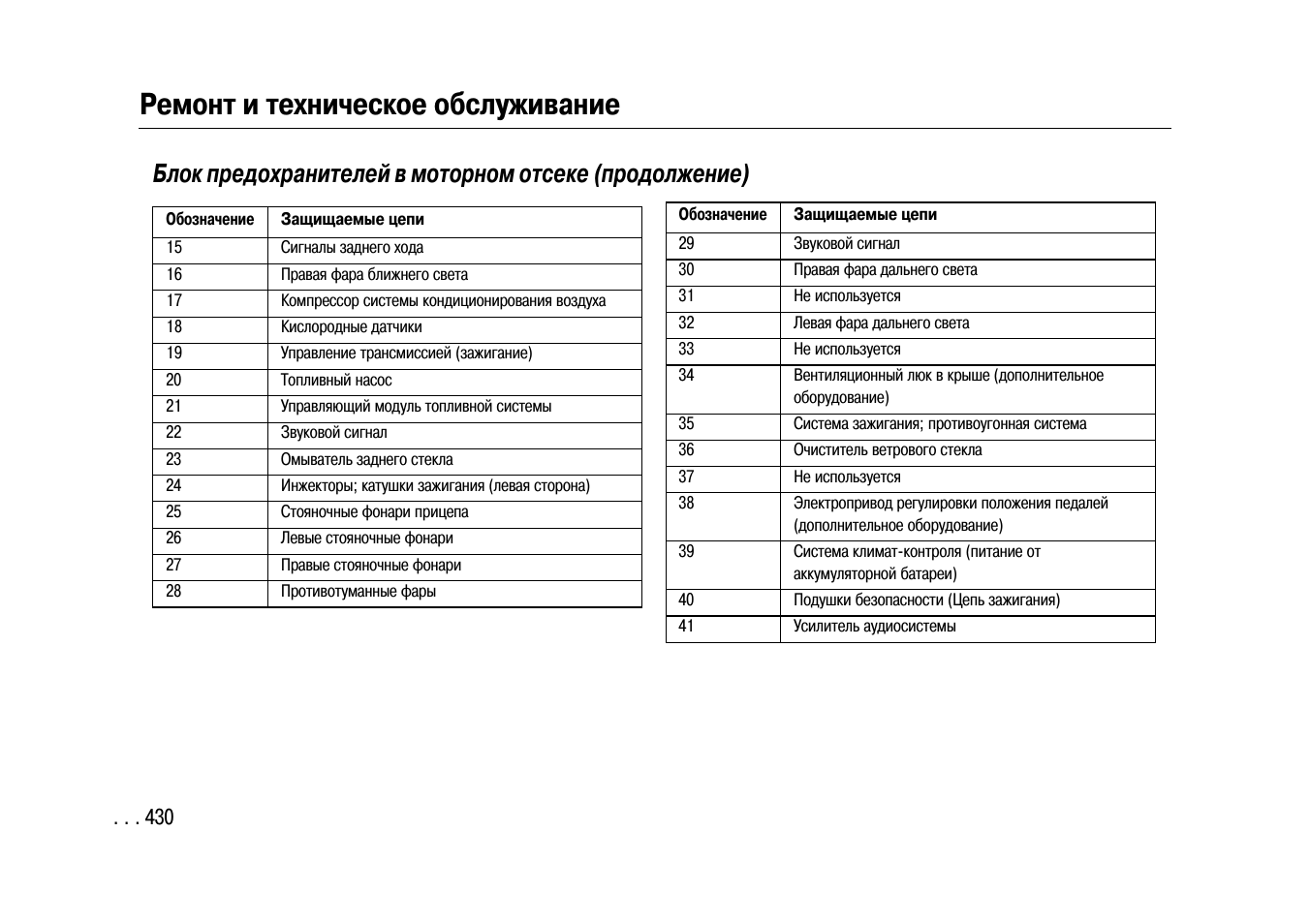 Инструкция по техническому обслуживанию. Предохранители Шевроле Тахо 900 2012 инструкция. Таблица кодов комплектации Шевроле Тахо 800. Расшифровка предохранителей Тахо 900. Chevrolet Tahoe 2012 звуковой сигнал при постановке на охрану.