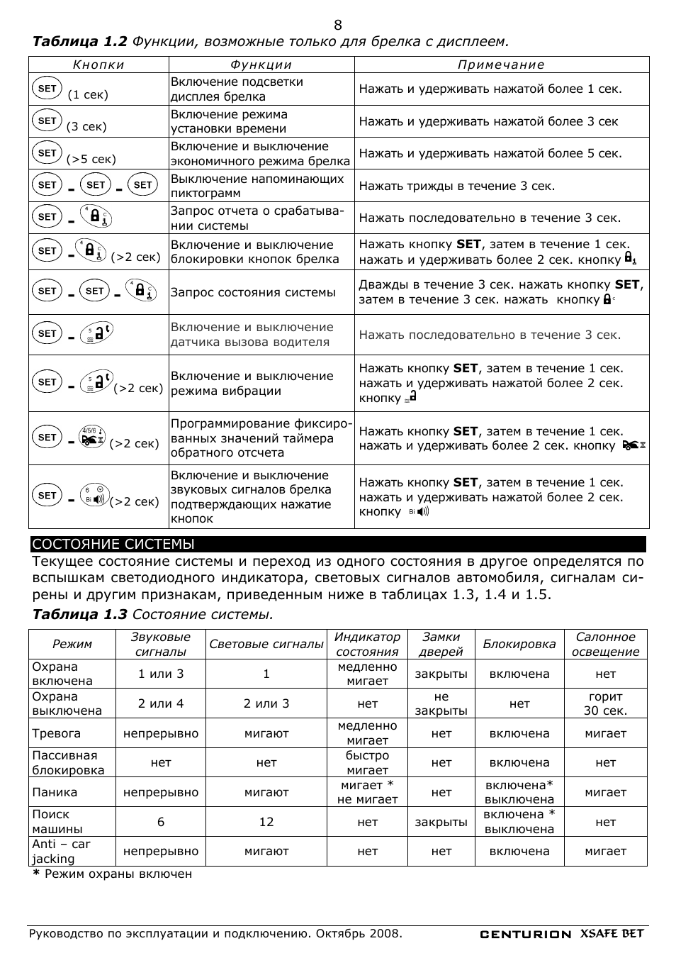 Centurion xsafe bet инструкция