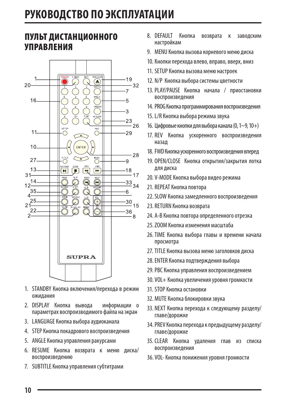 Инструкция управления пульта управления. Инструкция к пульту телевизора Супра. Схема дистанционного пульта Supra. Пульт от телевизора Супра инструкция. Пульт для телевизора Supra инструкция по применению.