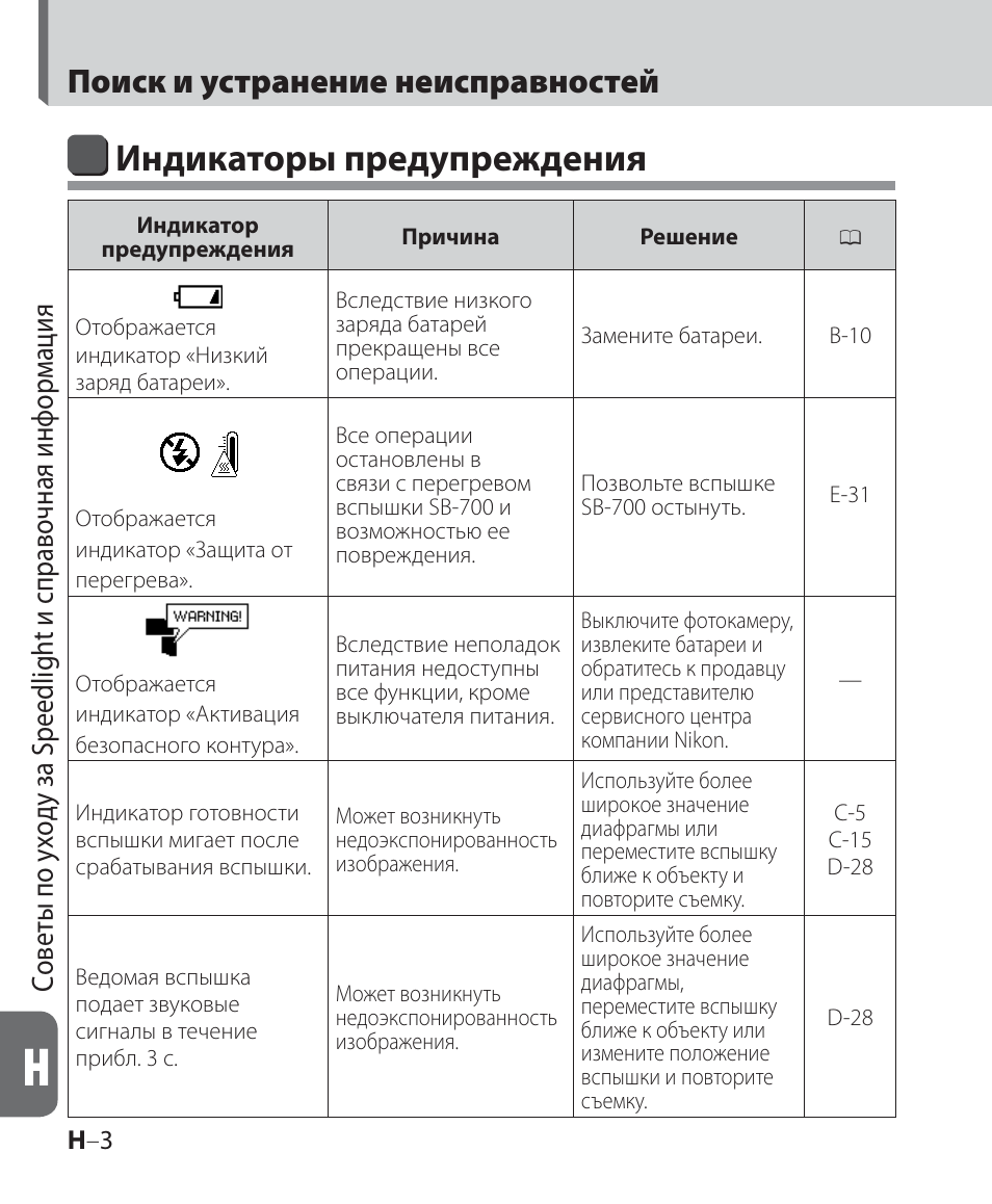 Инструкция неисправности. Индикатор предупреждения о неисправности холодильника Джекис.