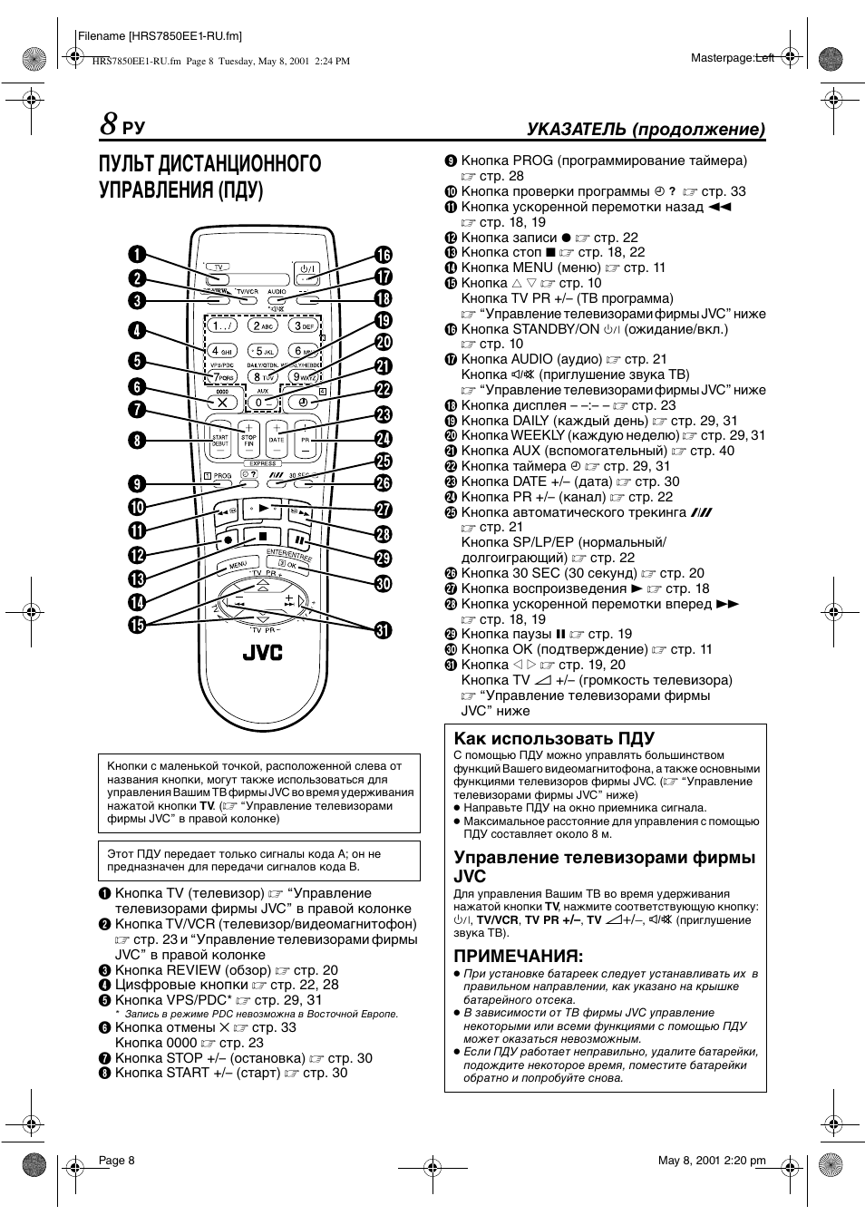 Пульт управления телевизором инструкция. JVC HR-7855ee. Авто простой пульт инструкция.