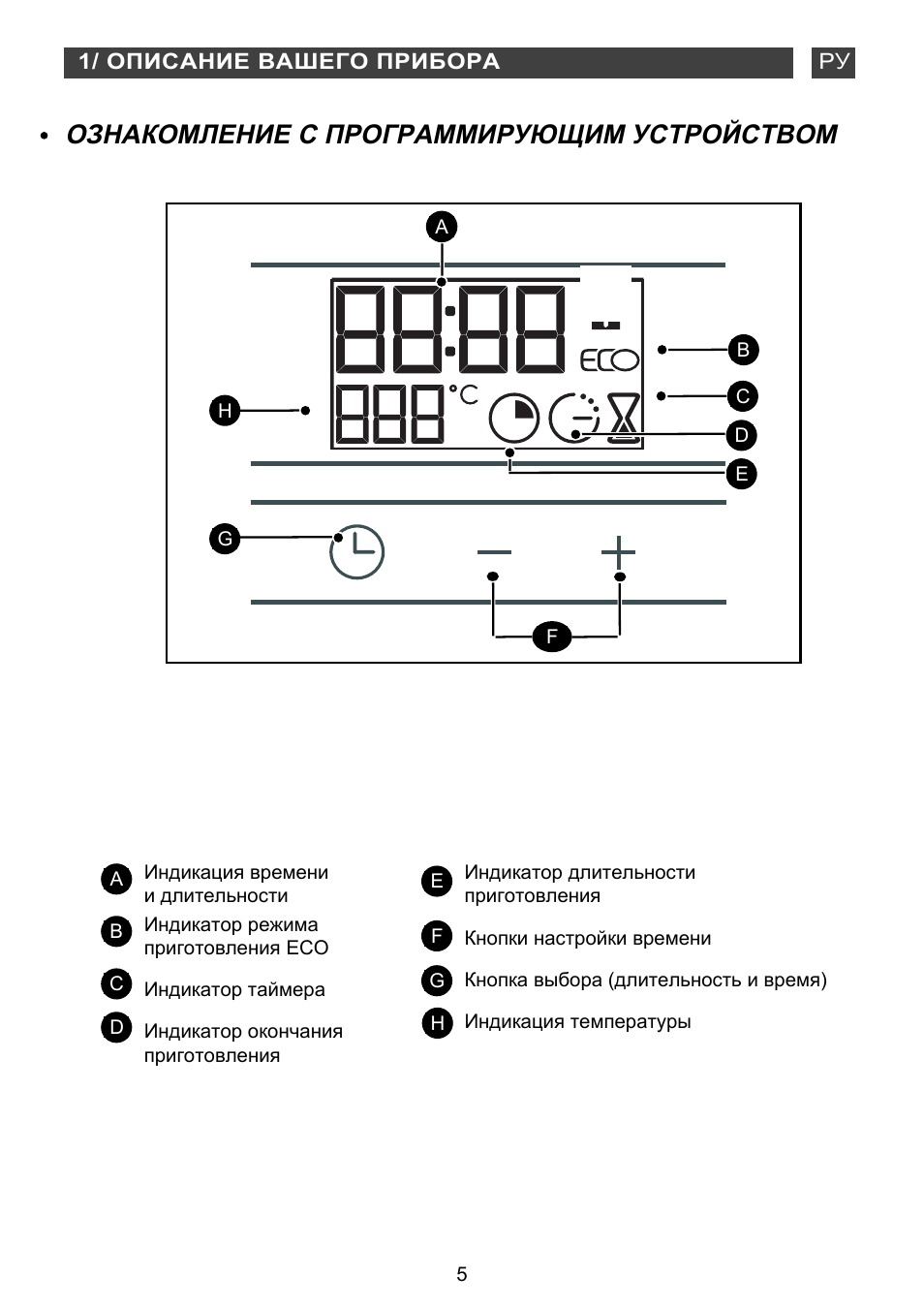 Духовой шкаф Brandt инструкция