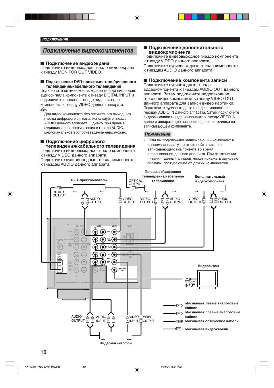 Схема yamaha rx v350