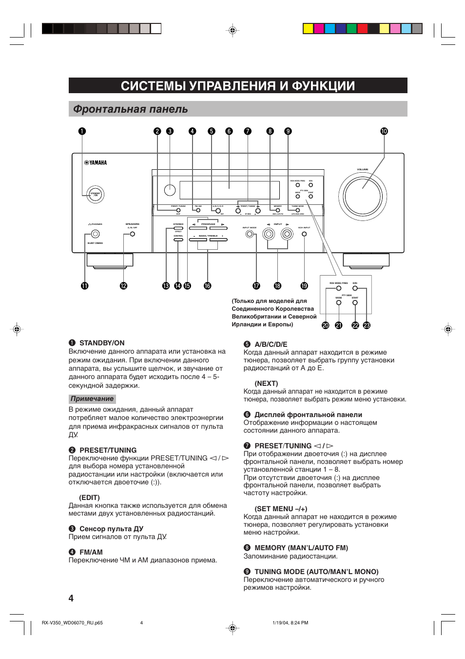 Схема yamaha rx v350