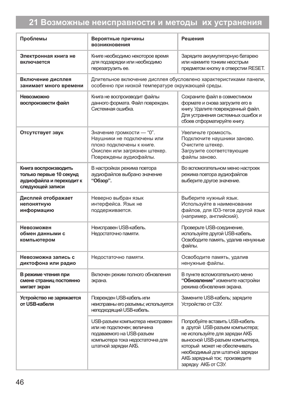 Неисправности монитора и способы их устранения