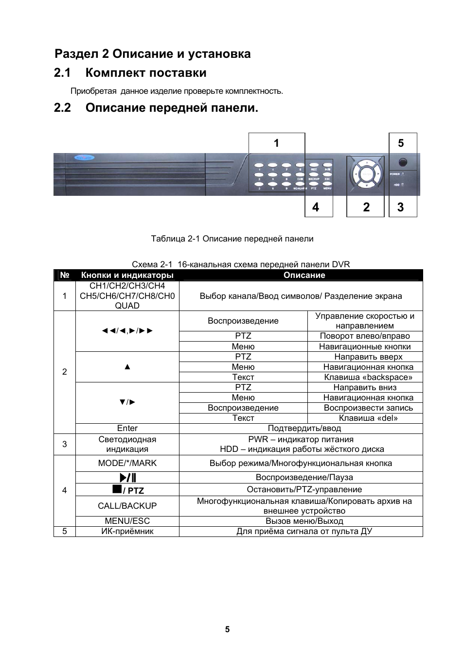 Инструкция по эксплуатации видеорегистратор polyvision