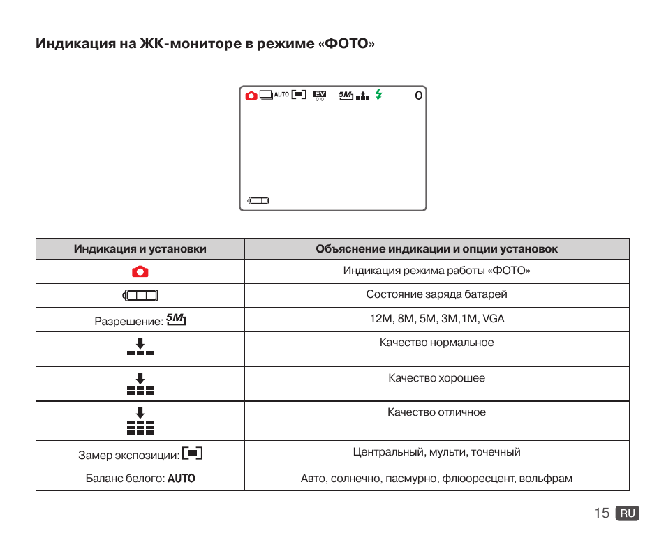 Режим фото std