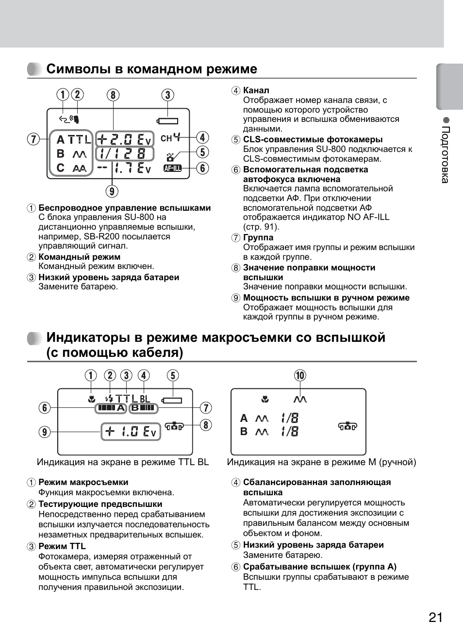 Режим инструкция