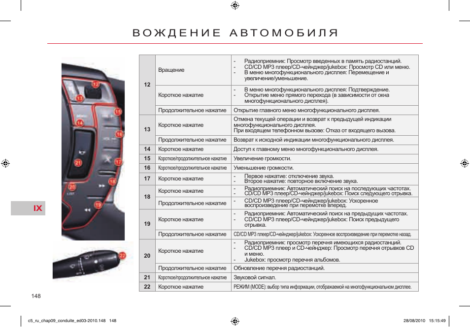 Приборная панель ситроен с5 обозначения