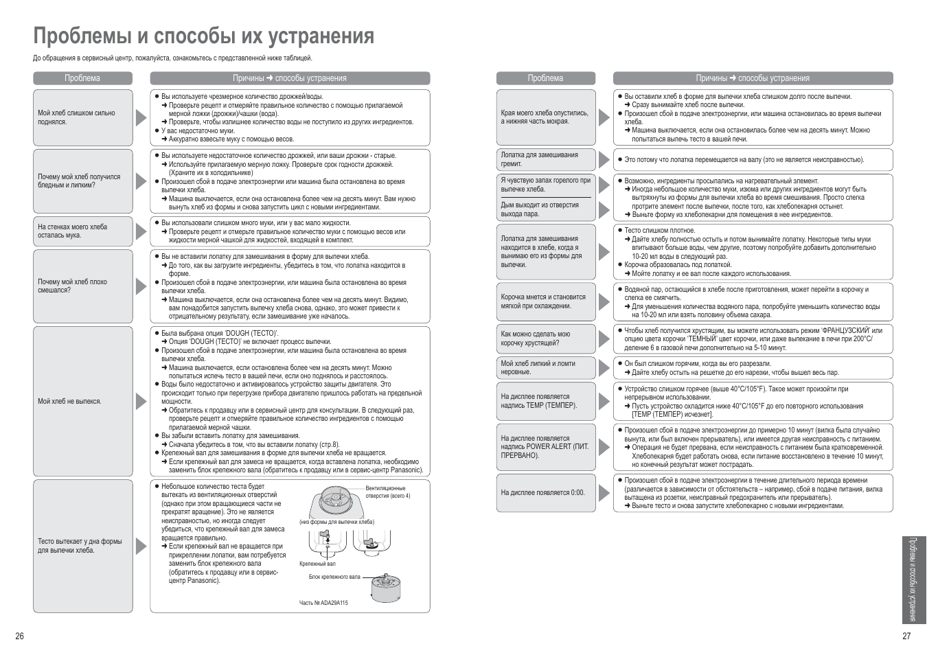 Рецепт теста для хлебопечки панасоник 256