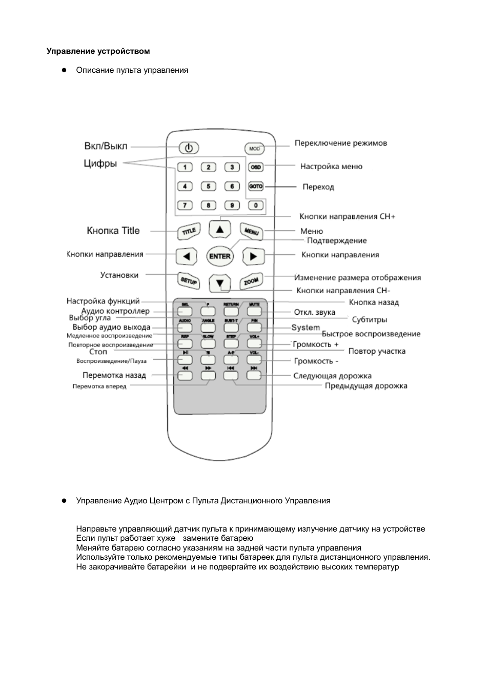 Настройки телевизора эриссон старого образца