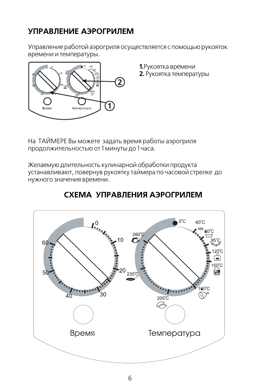 Электрическая схема аэрогриль