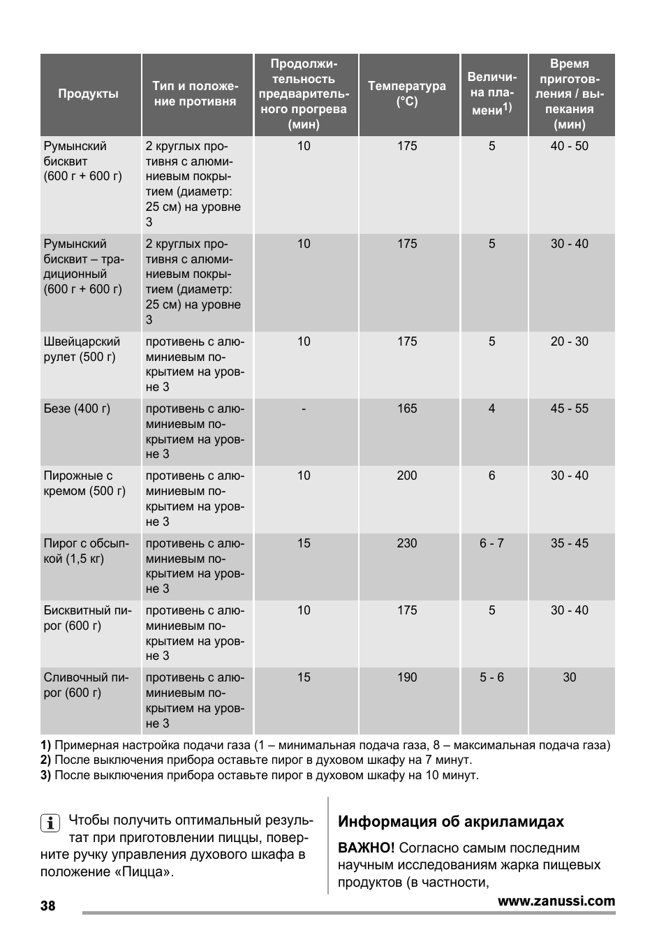 пицца в газовой духовке сколько градусов фото 12