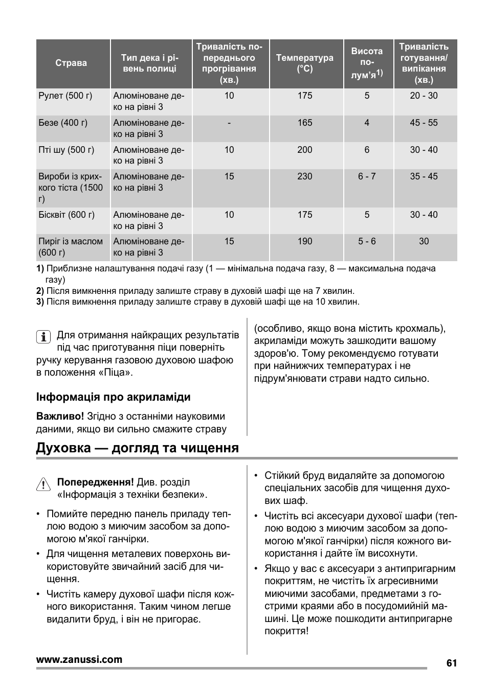 плита занусси газовая пицца режимы духовки фото 16