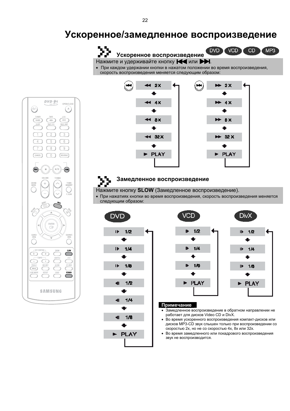 Samsung max kc930 схема