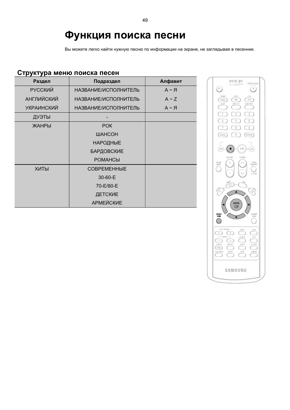 Samsung max kc930 схема