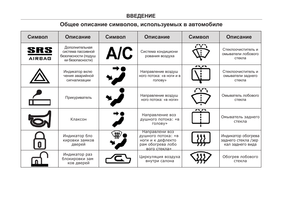 Сертификат соответствия использует знаки схемы жесты слова