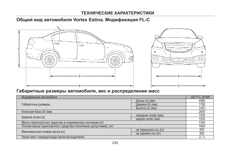 Vortex estina электрические схемы