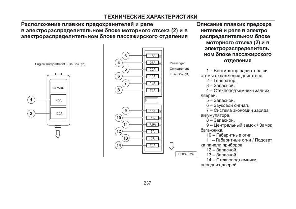 Вортекс эстина предохранители схема