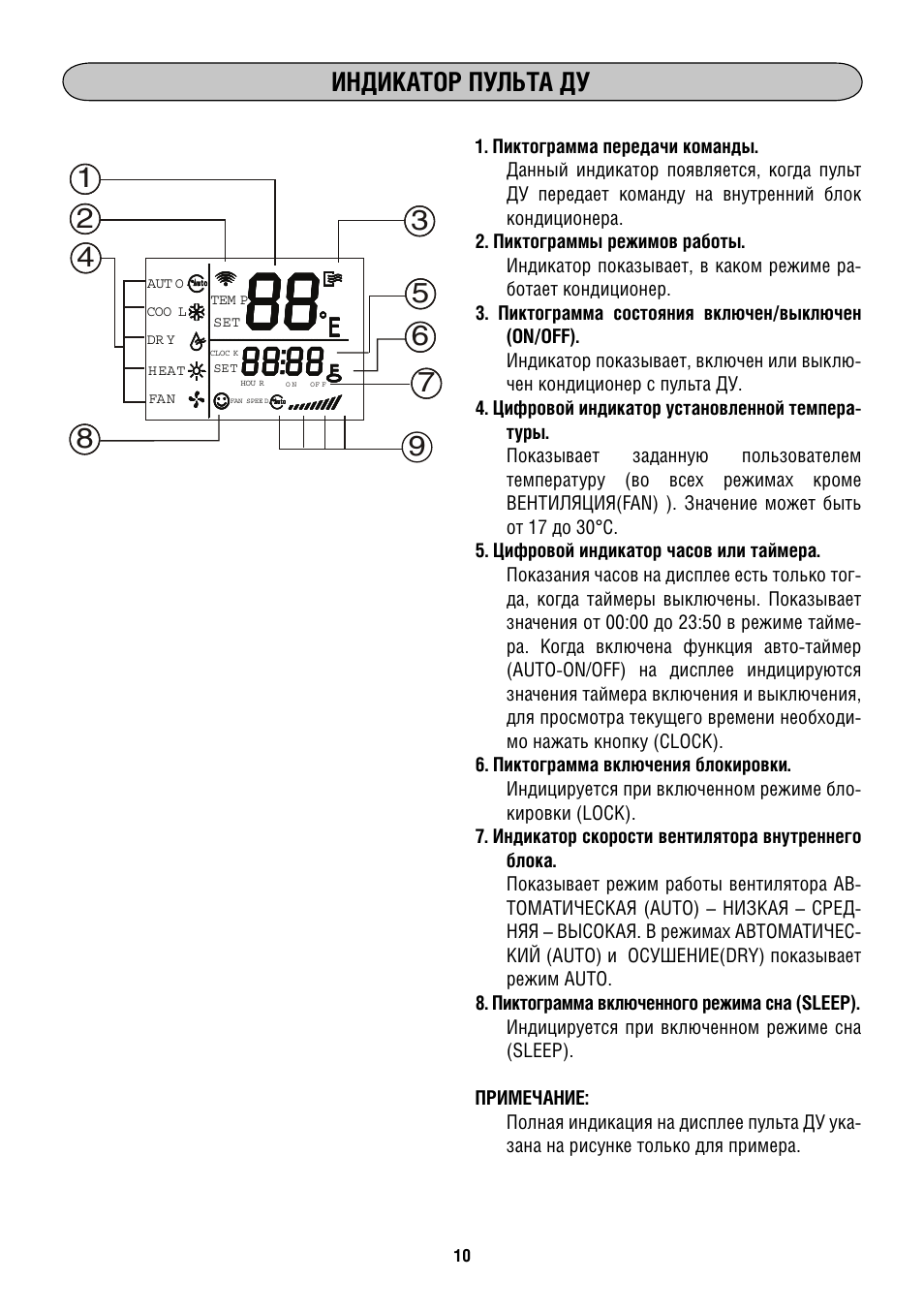 Индикатор на пульте мигает. Кондиционер Midea инструкция к пульту. Пульт от кондиционера Midea инструкция к пульту. Сплит система Midea инструкция. Кондиционер Midea инструкция к пульту r07/BGE.