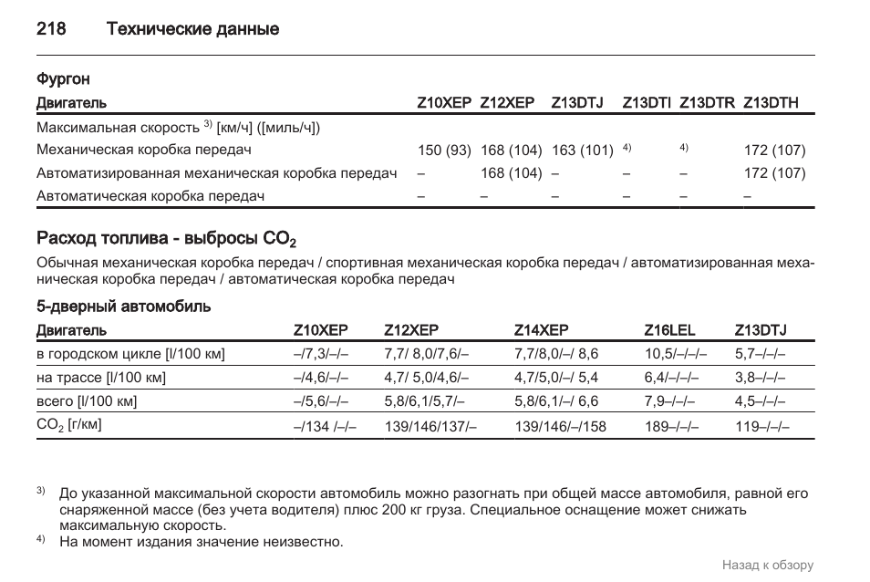 Норма расхода топлива на опель корса