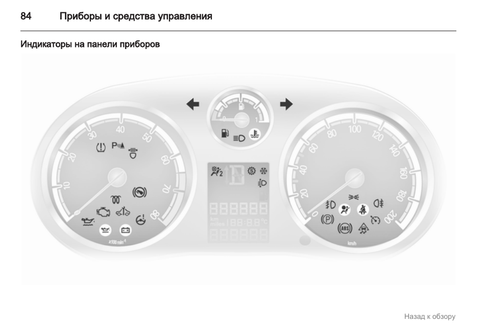 Ошибки на приборной панели опель. Опель Корса д приборная панель индикаторы. Opel Corsa d расшифровка значков панели приборов. Индикатор панели приборов Опель Корса. Опель Корса д индикаторы на панели приборов.