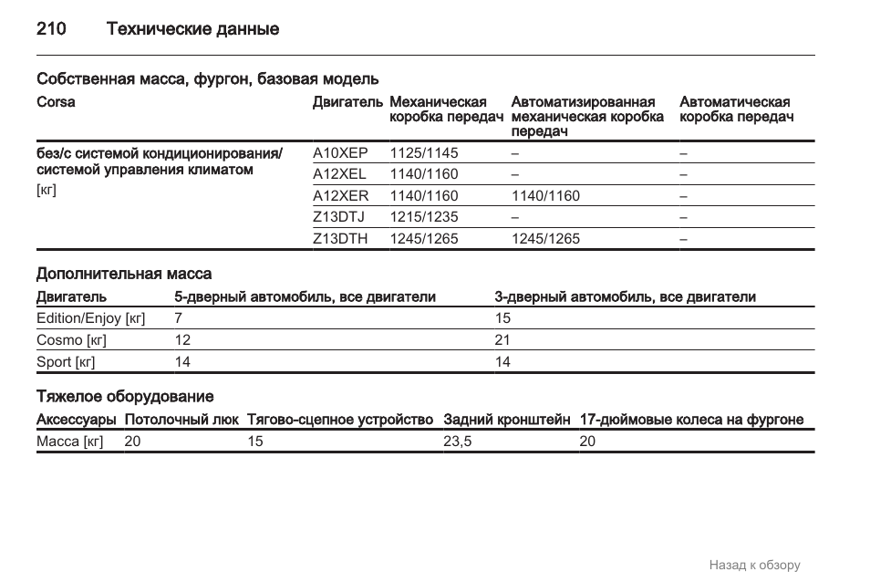 Дополнительная масса логан