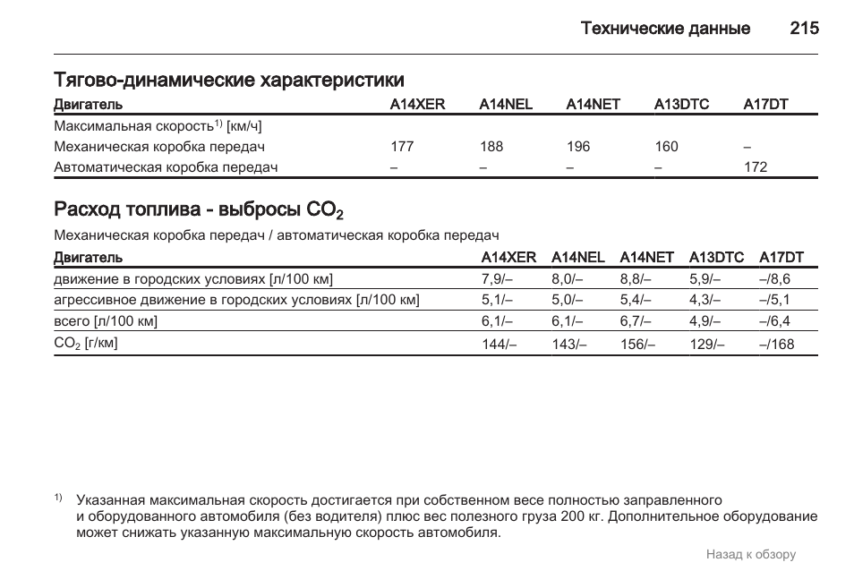 Характеристика расхода. A14xer расход топлива. ПЭС-100 технические характеристики расход топлива. Расход топлива z16xer. Опель 1.9 дизель технические характеристики расход топлива.