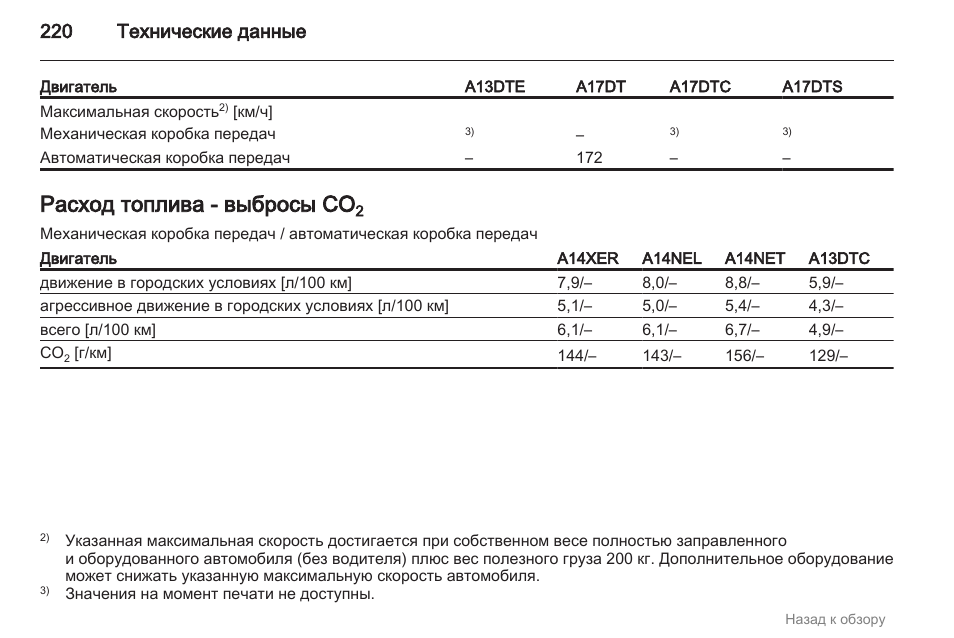 Нормы расхода топлива опель астра