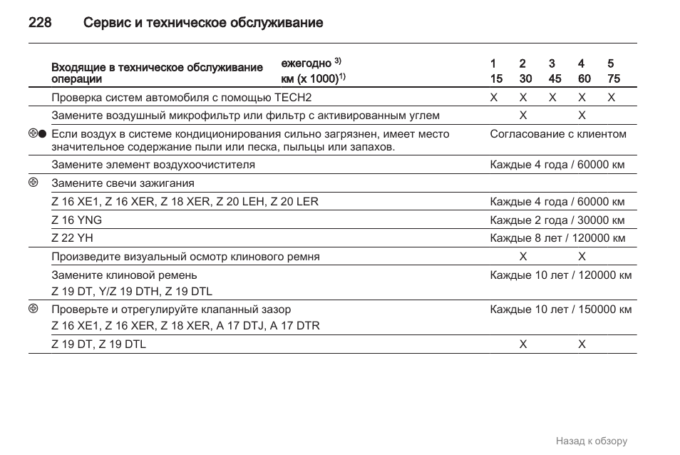 Штатная магнитола опель зафира б инструкция по эксплуатации