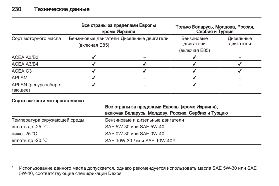 Таблица заправки кондиционеров опель