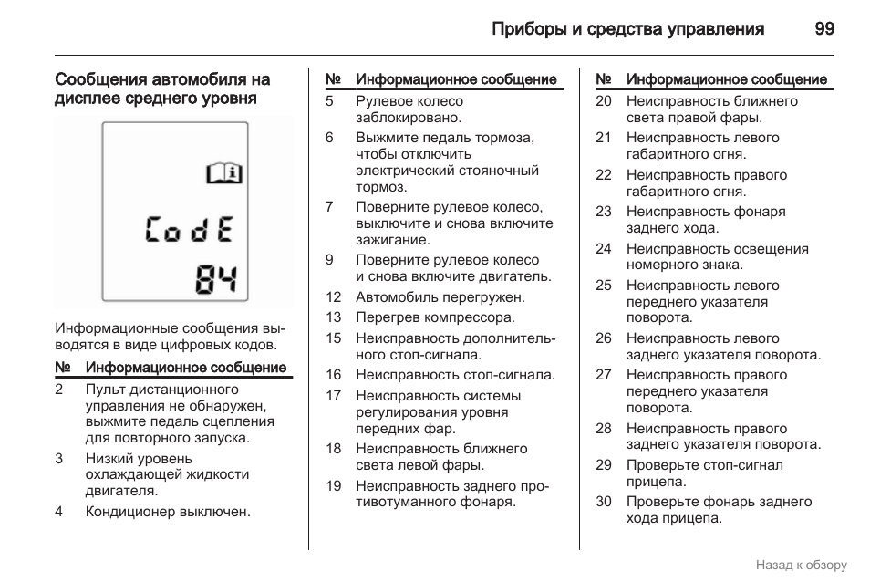 Схема предохранителей опель астра gtc