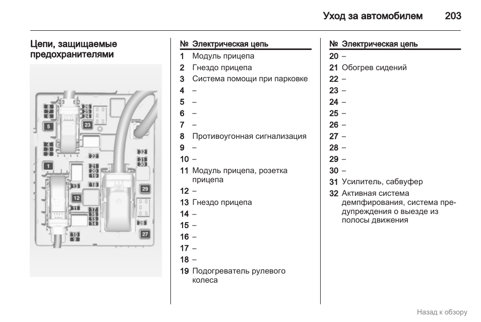 Opel astra схема предохранителей