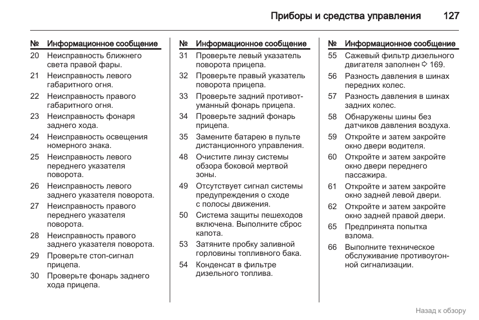 Попытка ошибка. Ошибка 22 Опель. Табличка неисправности Максима 1300. D4 ошибка левый боковой разъем.