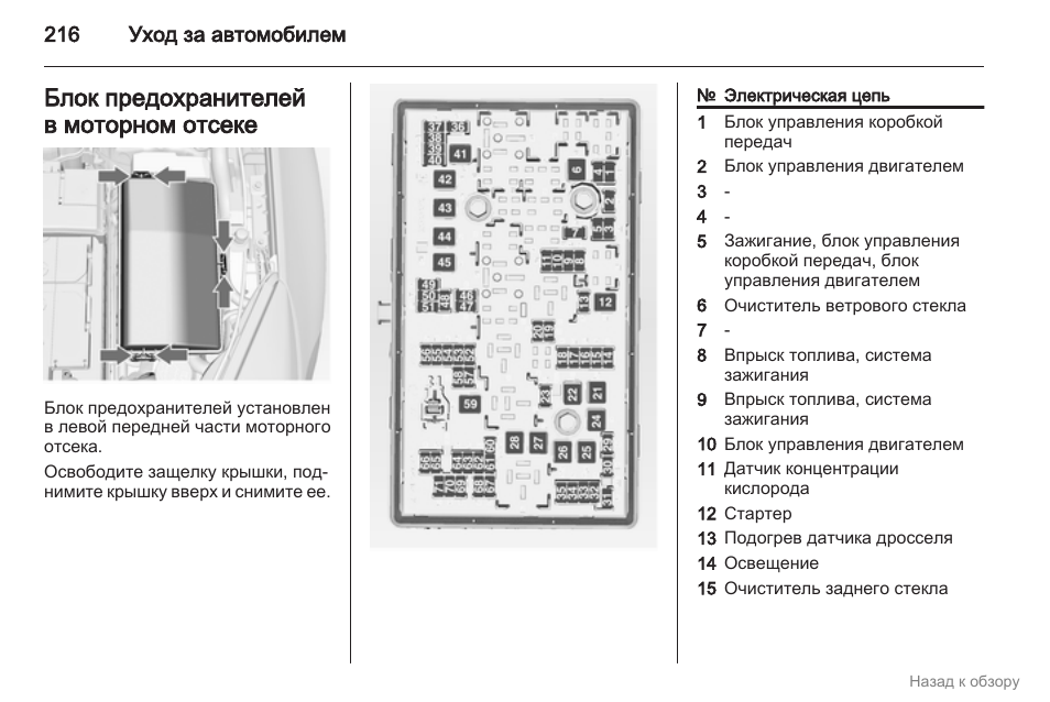 Опель антара схема предохранителей