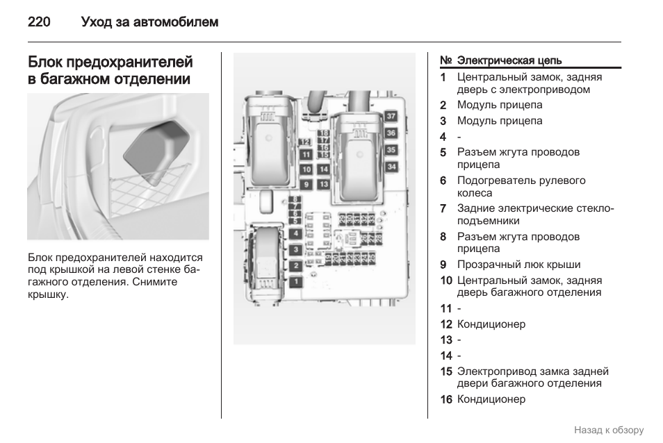 Опель зафира б 2011 схема предохранителей