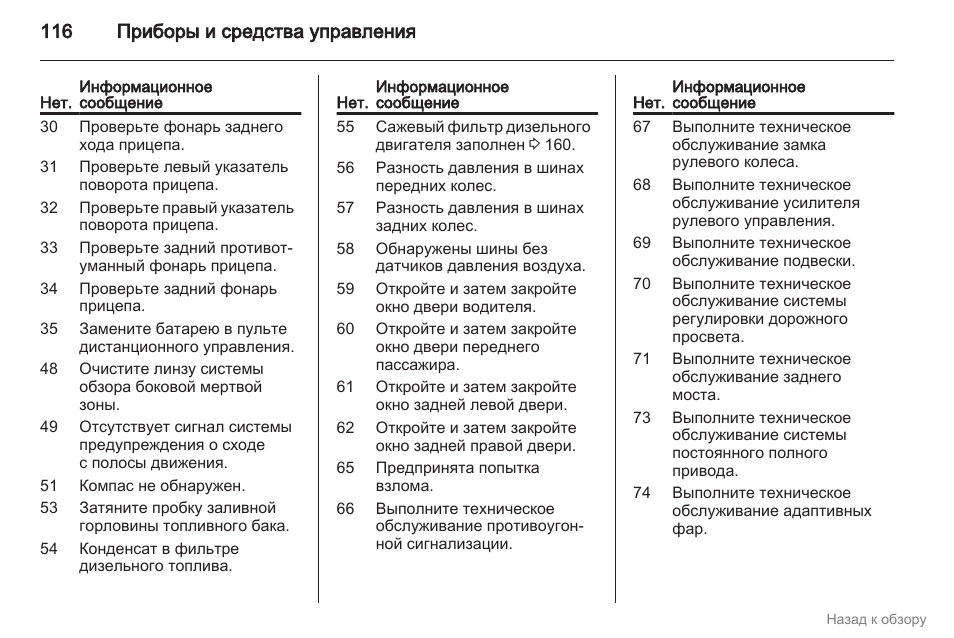 Опель инсигния режим экономии аккумулятора что значит