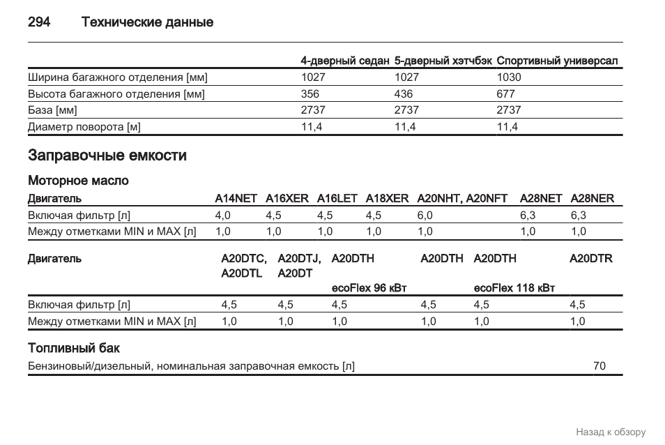 Каким бензином заправлять опель инсигния