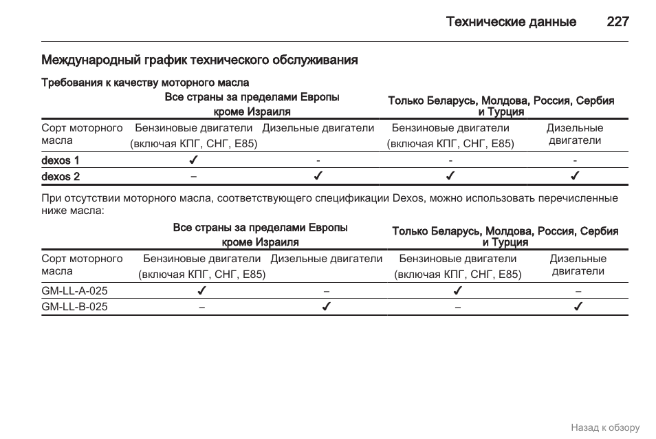 Ведомость машин и механизмов