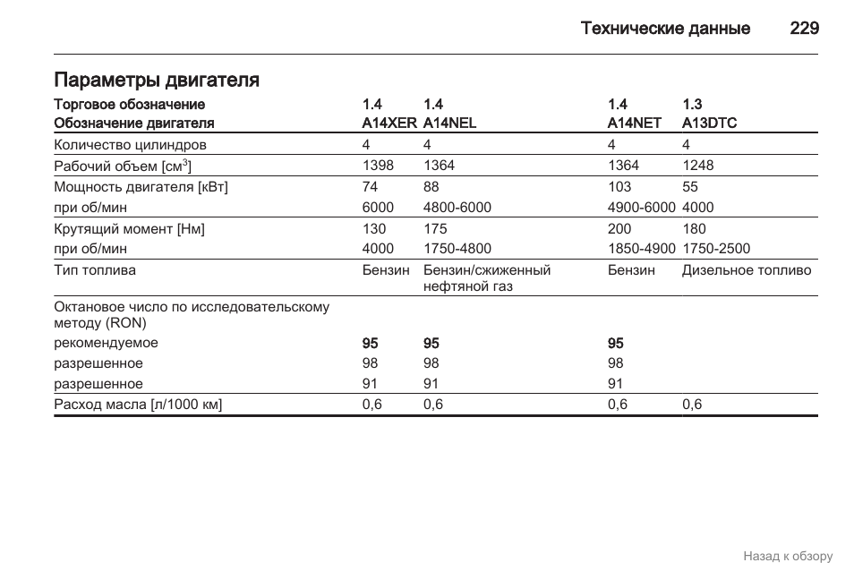 Регламент то на опель мерива в