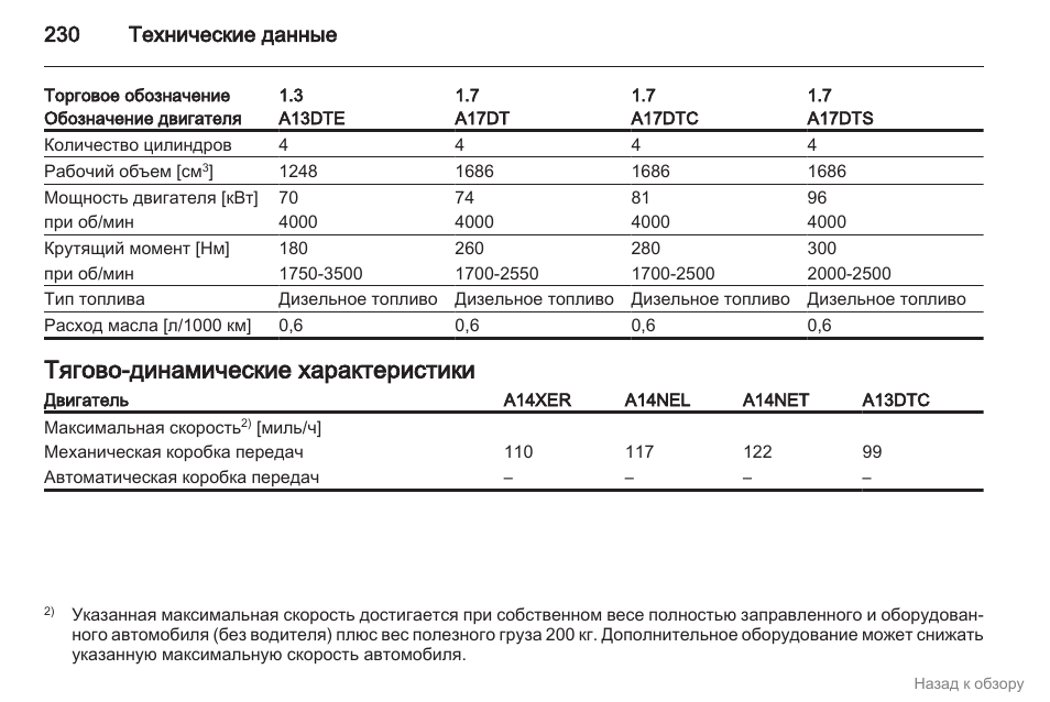 Тех характеристики иномарок