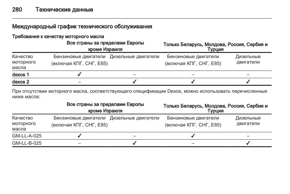 Требования к техническому обслуживанию