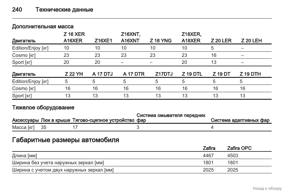 Регламент то опель зафира лайф