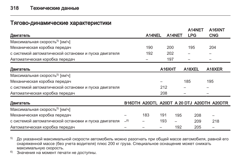 Опель зафира б характеристики дисков