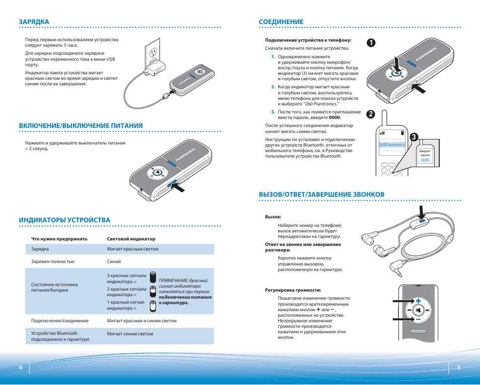 Карта bluetooth устройств