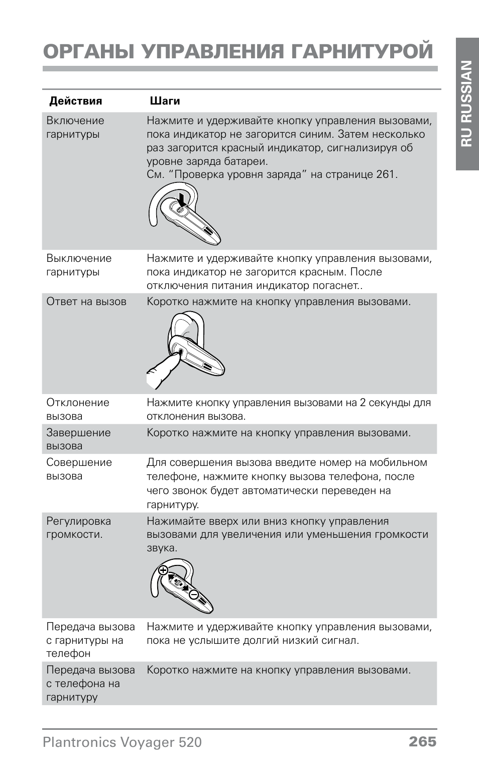 Гарнитура инструкция