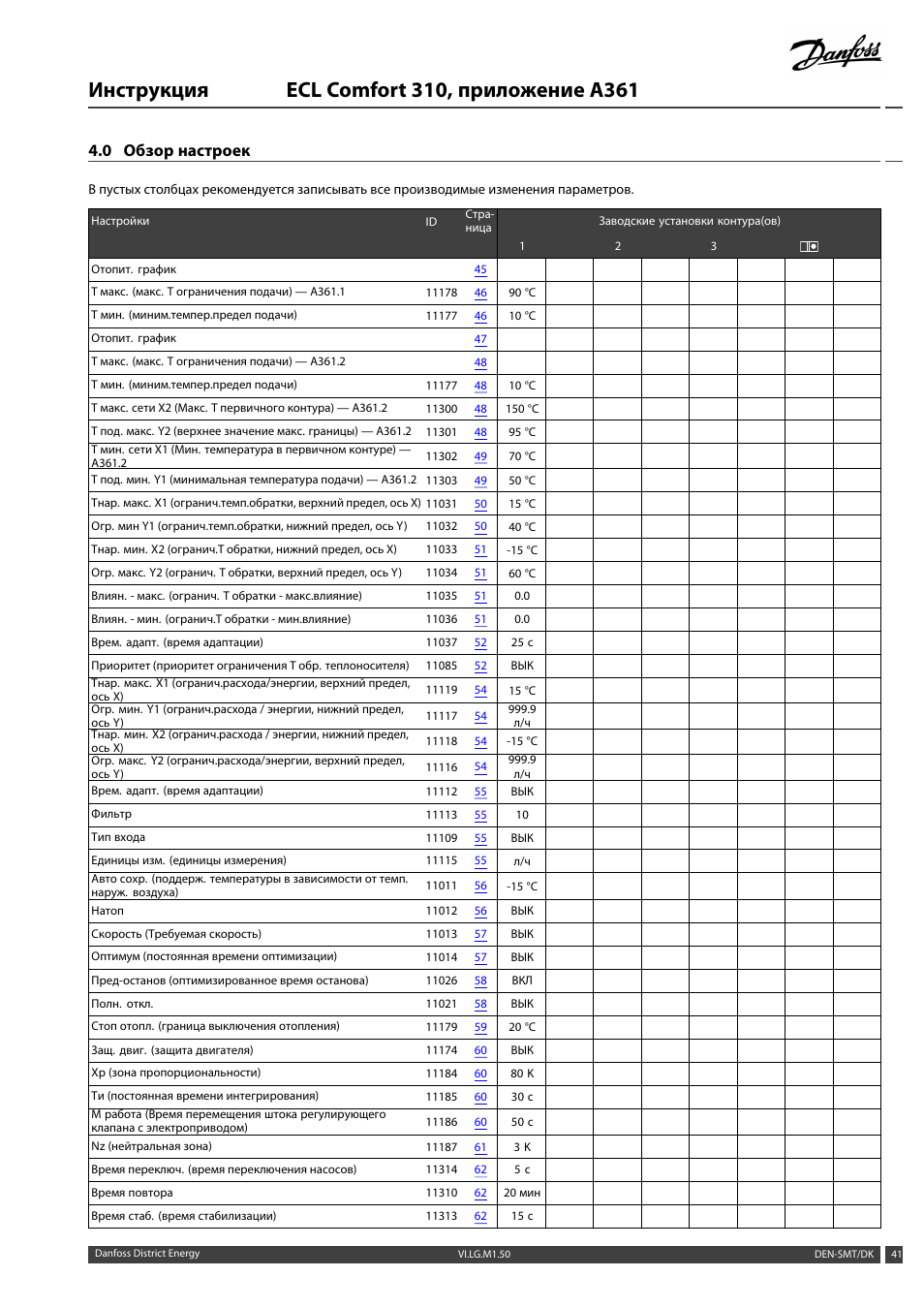 Настроечные таблицы Danfoss