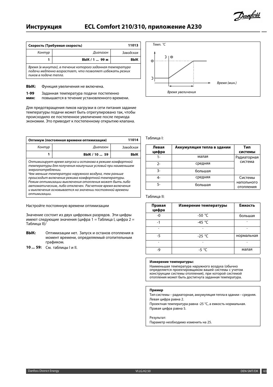 Danfoss ECL Comfort 210